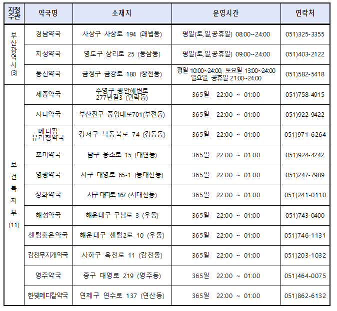 공공심야약국