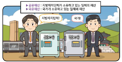 국공유재산