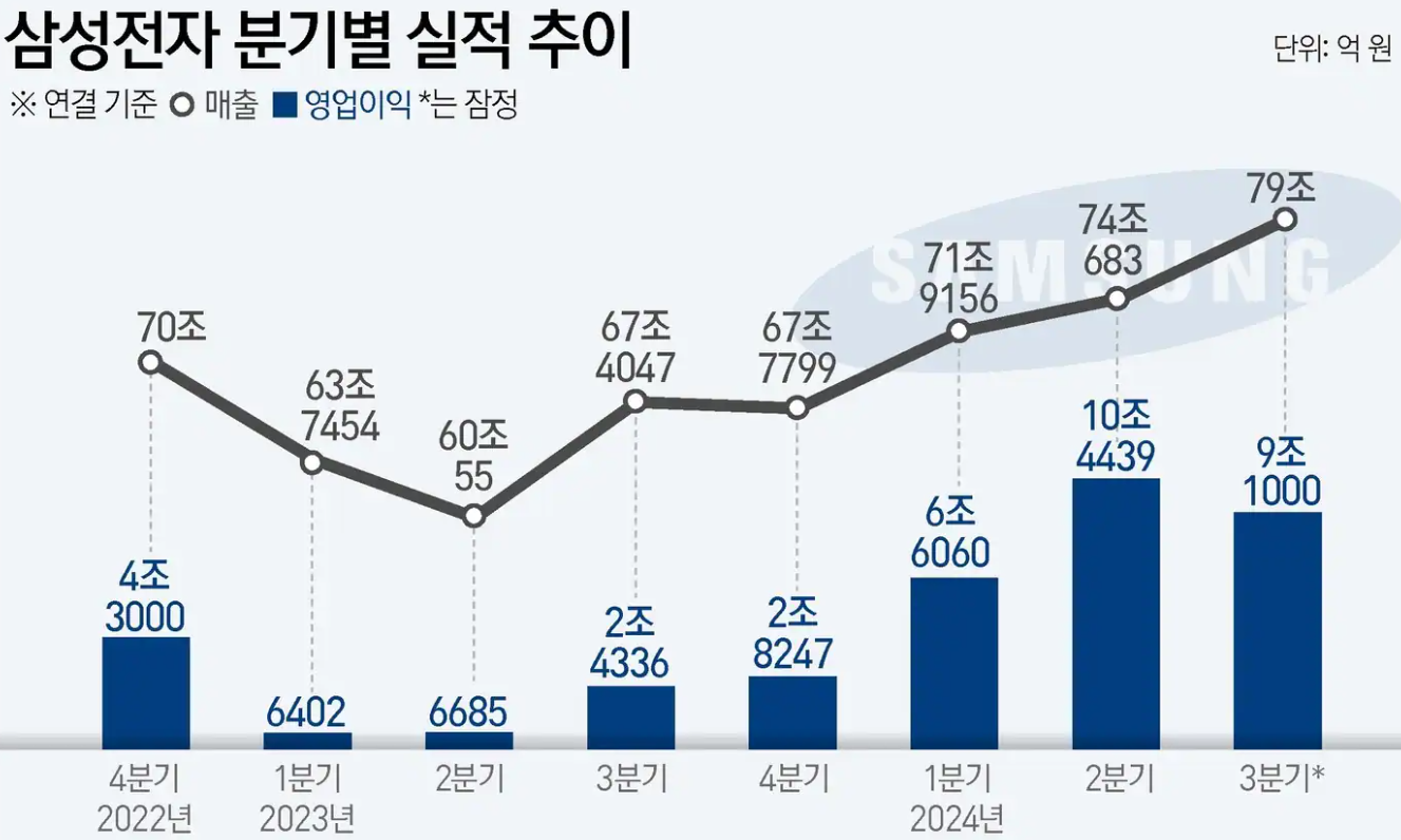 삼성전자_실적